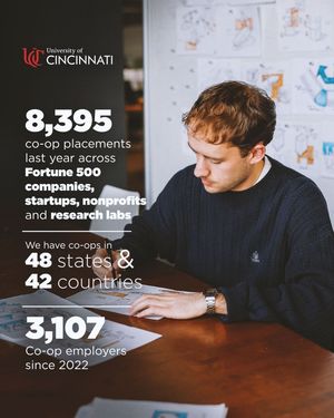 Image post by @school/university-of-cincinnati on LinkedIn