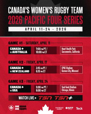 Image post by @rugbycanada on Instagram