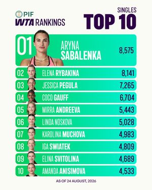 Image post by @wta on Instagram