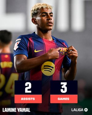 Image post by @laliga on Instagram