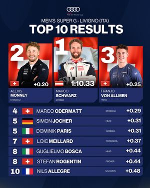 Image post by @fisalpine on Instagram