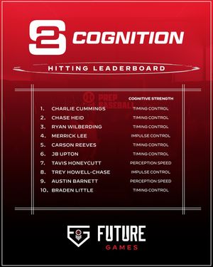 Image post by @prepbaseball on Instagram