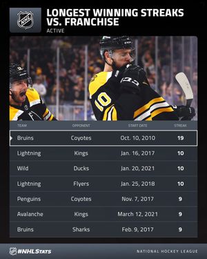 Image post by @PR_NHL on Twitter