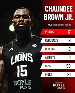 Image post by @londonlions on Instagram