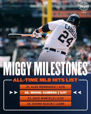 Image post by @tigers on Twitter