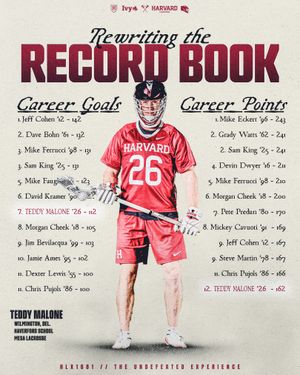 Image post by @harvardmlacrosse on Instagram