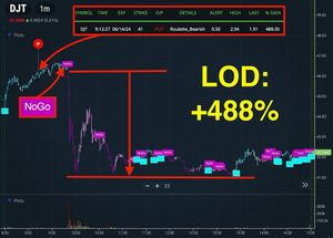 Image post by @blackboxstocks on Instagram