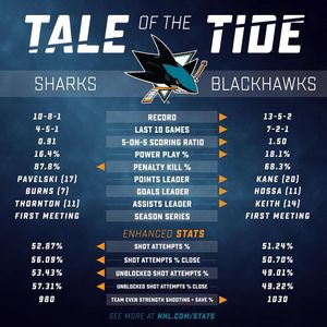 Image post by @sanjosesharks on Instagram