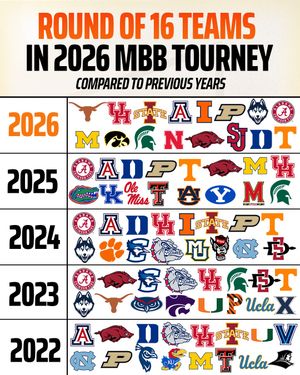 Image post by @draftkings on Instagram