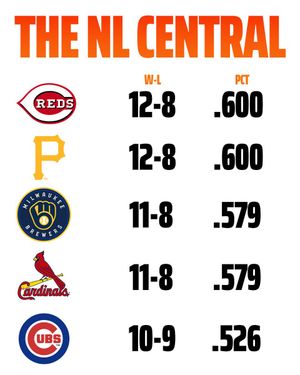 Image post by @DraftKings on Twitter