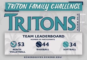 Image post by @eckerdtritonclub on Instagram