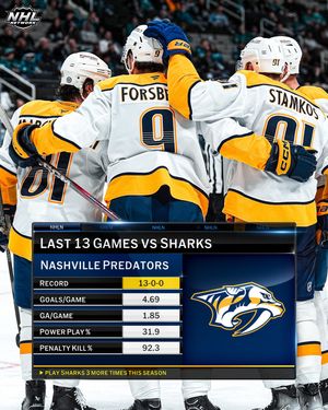 Image post by @nhlmedia on Instagram