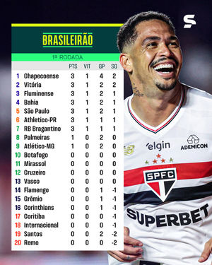 Image post by @sportv on Instagram
