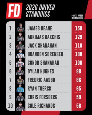 Image post by @formulad on Instagram