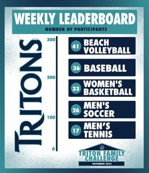 Image post by @eckerdtritonclub on Instagram