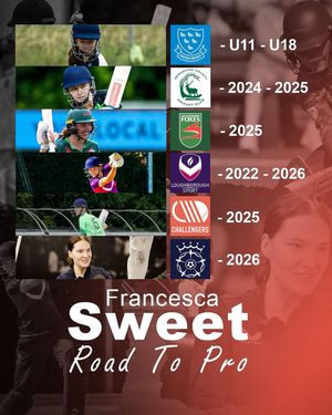 Image post by @challengerscricketofficial on Instagram