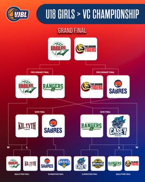 Image post by @basketball_vic on Instagram
