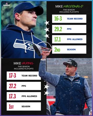 Image post by @nflgameday on Instagram