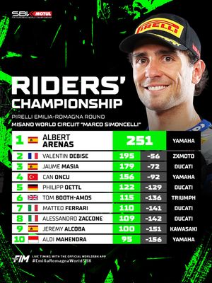 Image post by @worldsbk on Instagram