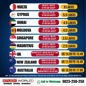 Image post by @studyworldvisa on Instagram