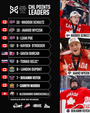 Image post by @chlhockey on Instagram