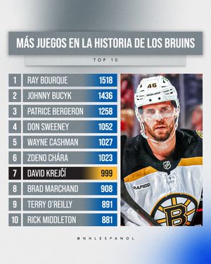 Image post by @nhlespanol on Twitter