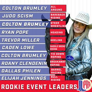 Image post by @internationalprorodeo on Instagram