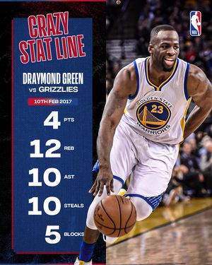 Image post by @nbaindia on Instagram