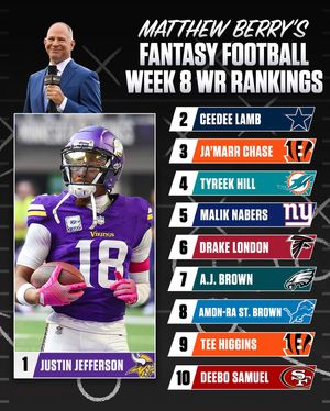 Image post by @rotoworld on Instagram