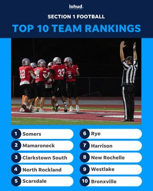 Image post by @lohudsports on Instagram