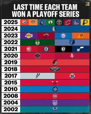 Image post by @BetMGM on Twitter