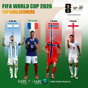 Image post by @sabcsport on Instagram