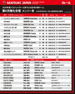 Image post by @japan_basketball on Instagram