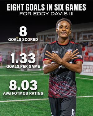 Image post by @uslchampionship on Instagram