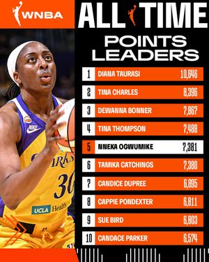 Video post by @WNBA on Twitter