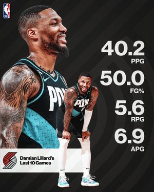 Image post by @NBA on Twitter