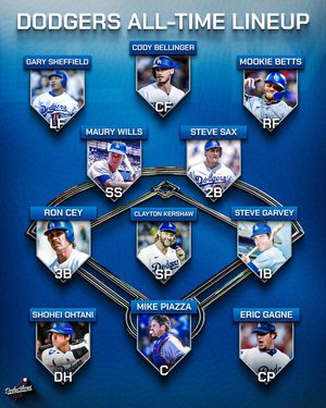 Image post by @therealdodgerhogs on Instagram