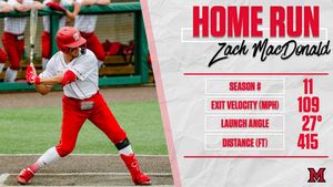 Image post by @MiamiOHBaseball on Twitter