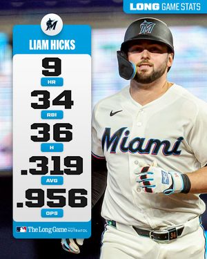 Image post by @mlb on Instagram