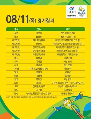 Image post by @Korea_Olympic on Twitter/X