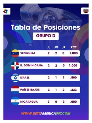 Image post by @sports_venezuela on Instagram