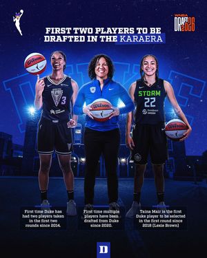 Image post by @dukewbb on Instagram