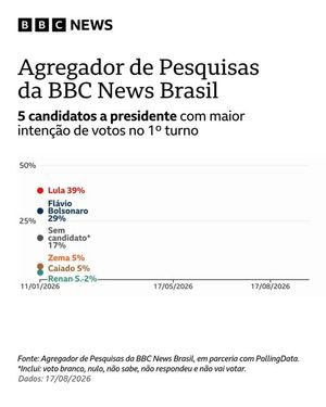 Image post by @bbcbrasil on Instagram