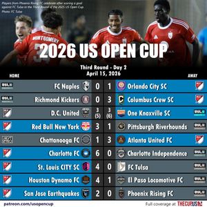 Image post by @usopencup on Instagram
