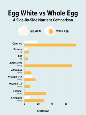 Image post by @healthline on Instagram