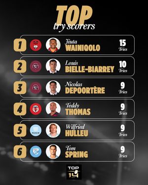 Image post by @top14rugby.en on Instagram