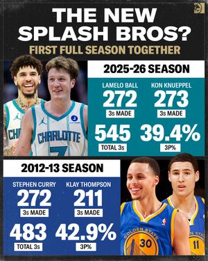 Image post by @betmgm on Instagram