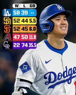 Image post by @mlb on Instagram