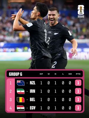 Video post by @fifaworldcup on TikTok