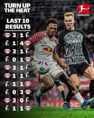 Image post by @bundesliga on Instagram